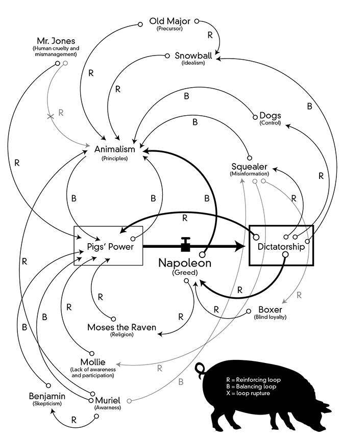 Principles of Discontinuous